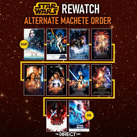 clone wars free to watch|clone wars watch order free.